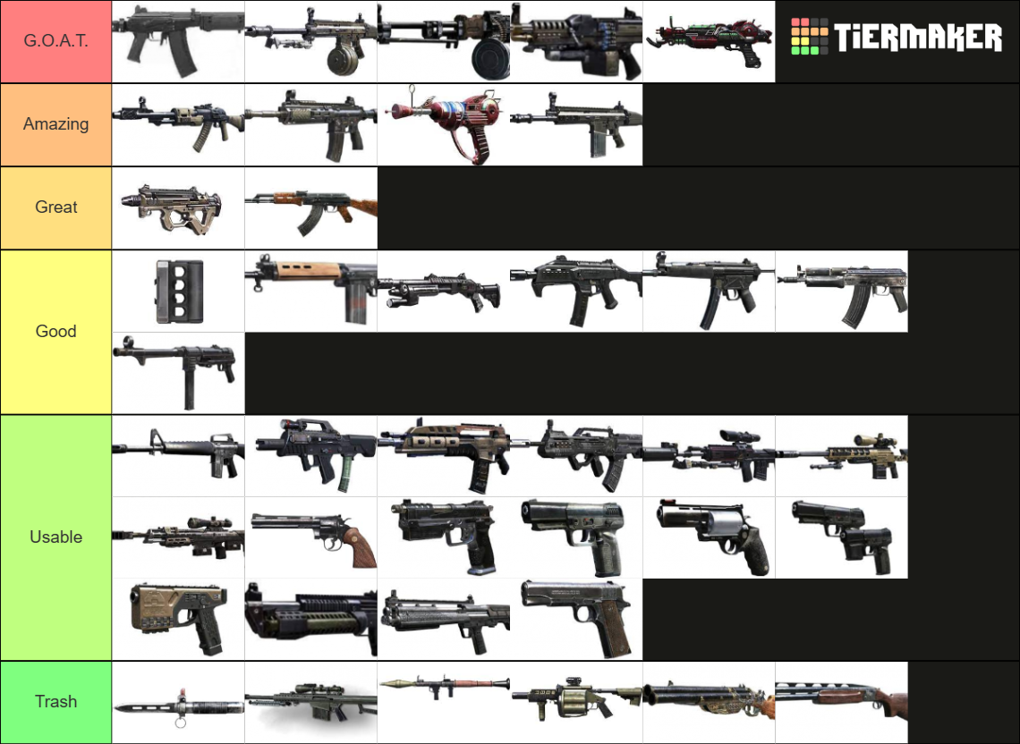 Bo2 Zombies Gun Tier List Rankings) TierMaker