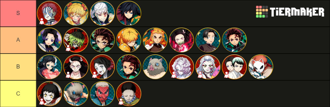 Demon Slayer Hinokami Chronicles Tier List (Community Rankings) - TierMaker