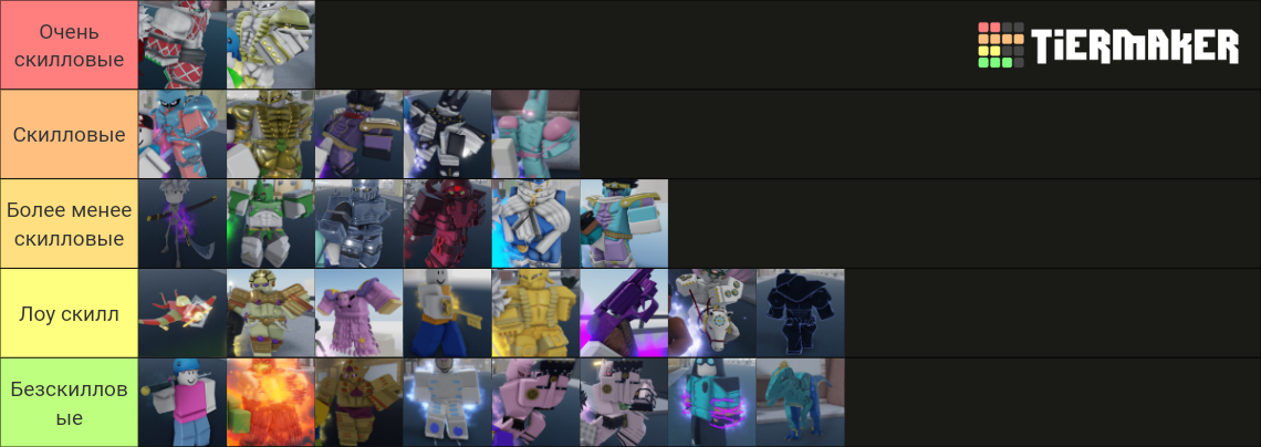 Юба стенды Tier List (Community Rankings) - TierMaker