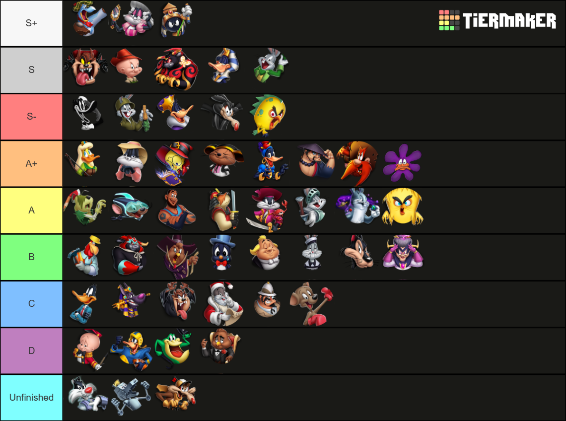 Looney Tunes World of Mayhem Tier List Rankings) TierMaker