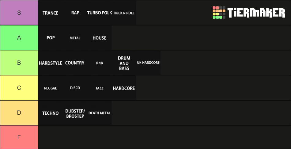 Music Genres Tier List (Community Rankings) - TierMaker