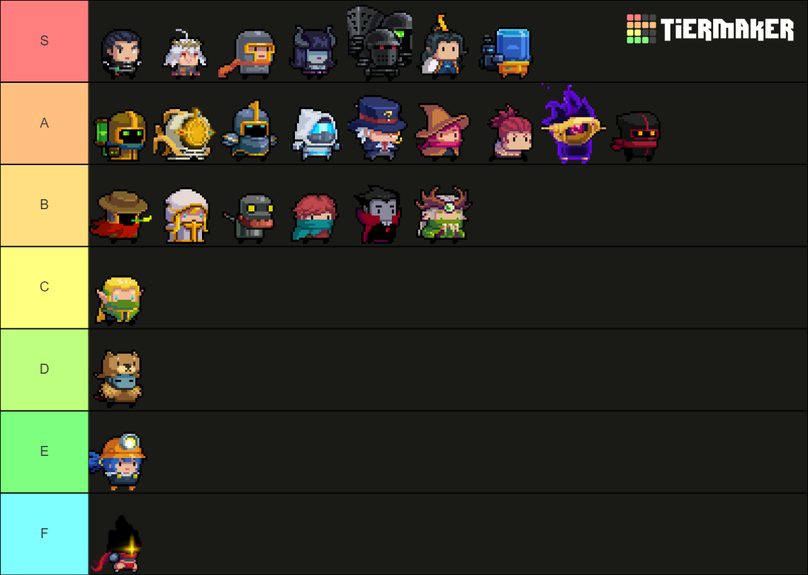 Soul Knight Characters Tier List Community Rankings TierMaker soul-knight-tier-list-community-rankings-tiermaker
