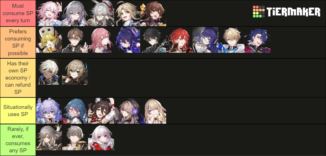 Honkai: Star Rail SP Consumption Chart Tier List (Community Rankings ...