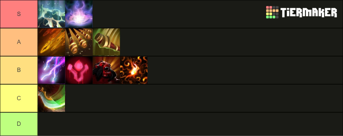 dota 1x6 30.01.23 Tier List (Community Rankings) - TierMaker