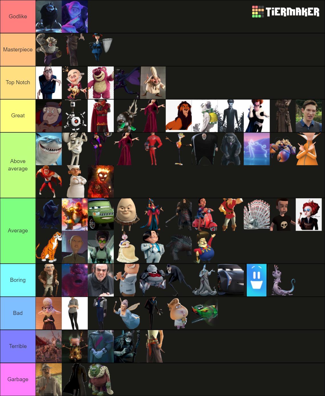 Animated Villain Characters Tier List (Community Rankings) - TierMaker