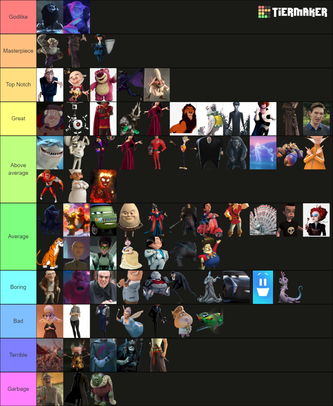 Animated Villain Characters Tier List Community Rankings TierMaker