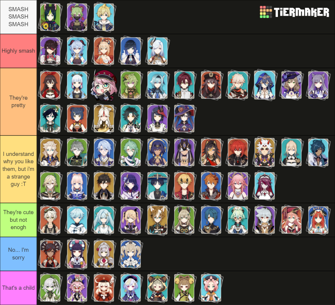 These are Genshin characters Tier List (Community Rankings) - TierMaker