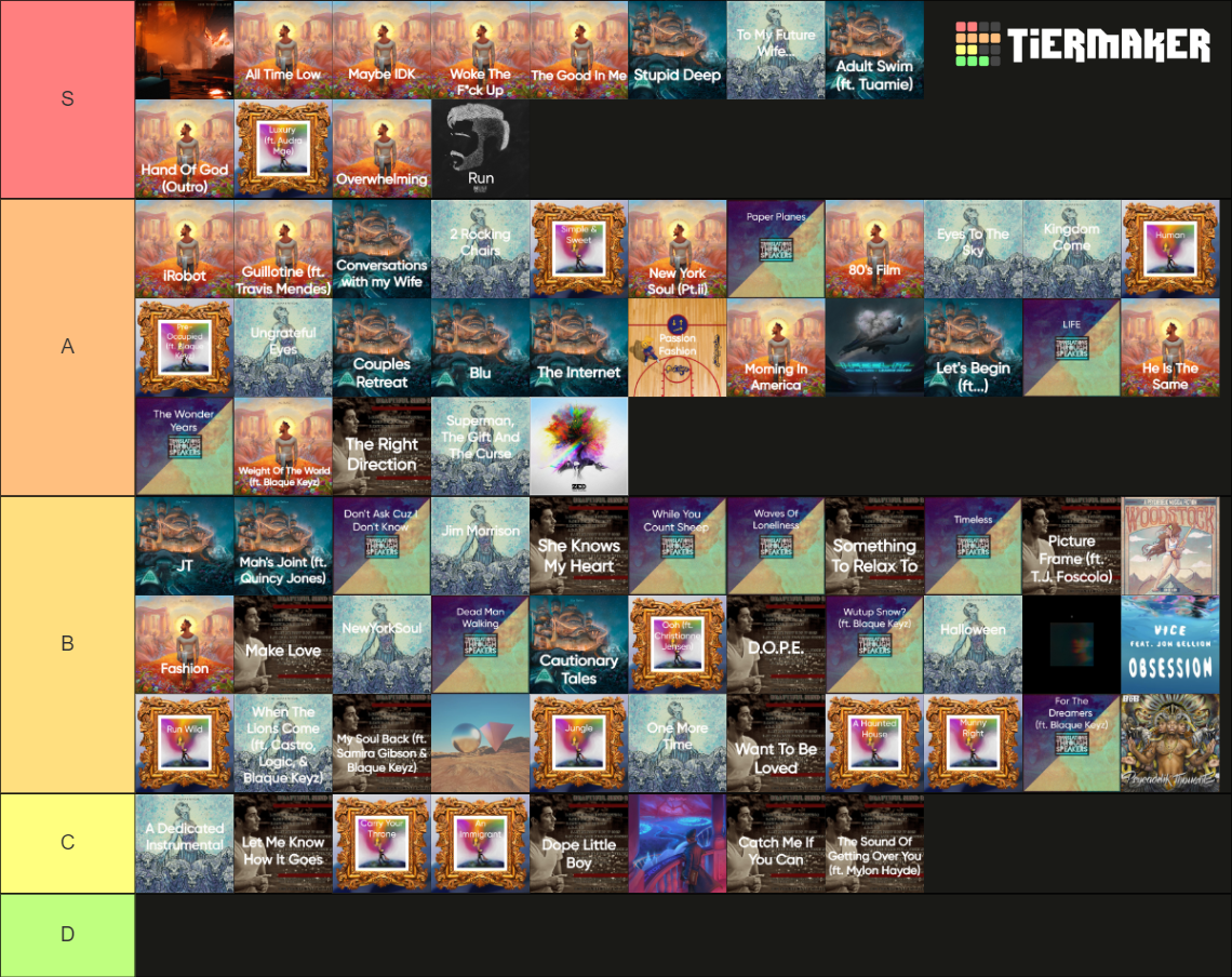 All Jon Bellion Songs Tier List Community Rankings Tiermaker