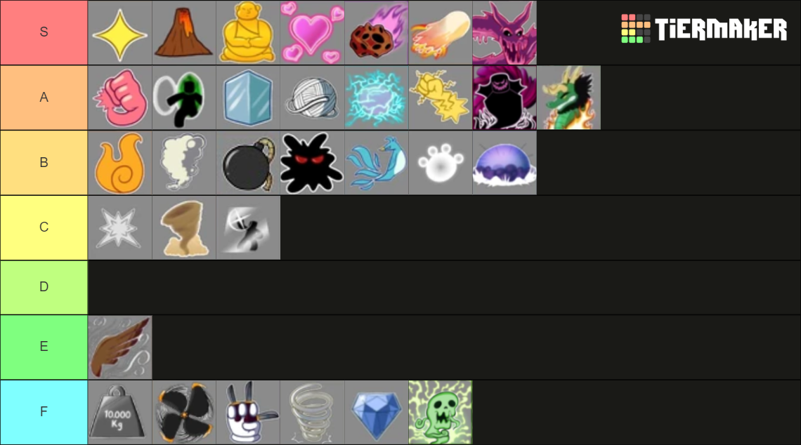 Blox Fruits Update 17 Tier List (Community Rankings) - TierMaker