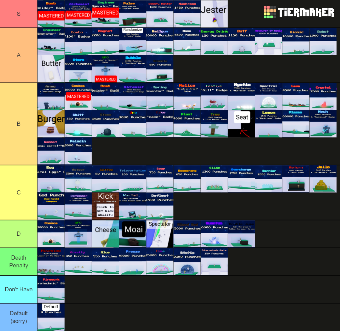 The Definitive Ability Wars Tier List (Community Rankings) - TierMaker