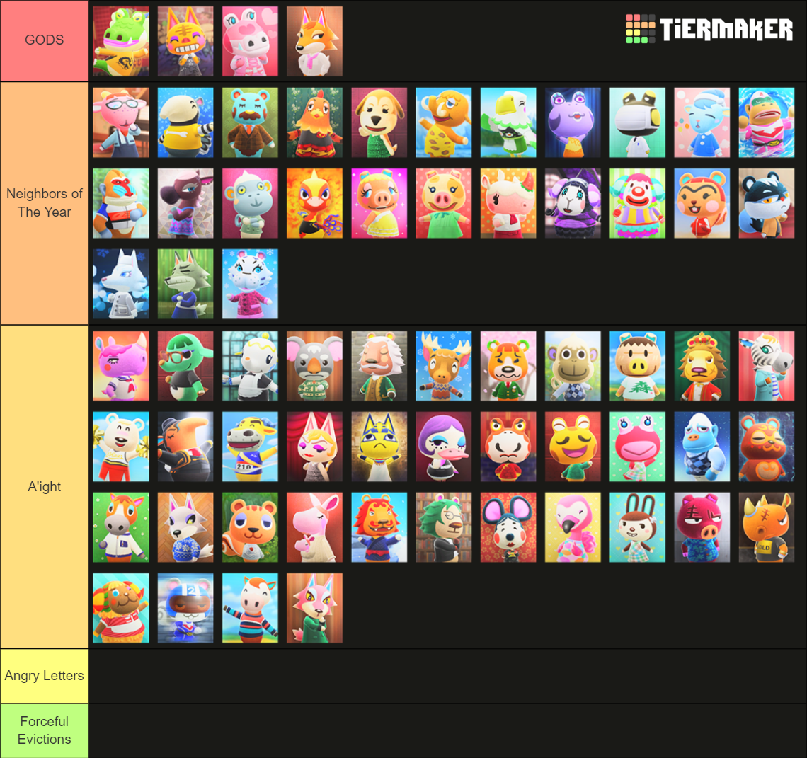 Actual ACNH Villager Maker & Knuckles Tier List (Community Rankings ...