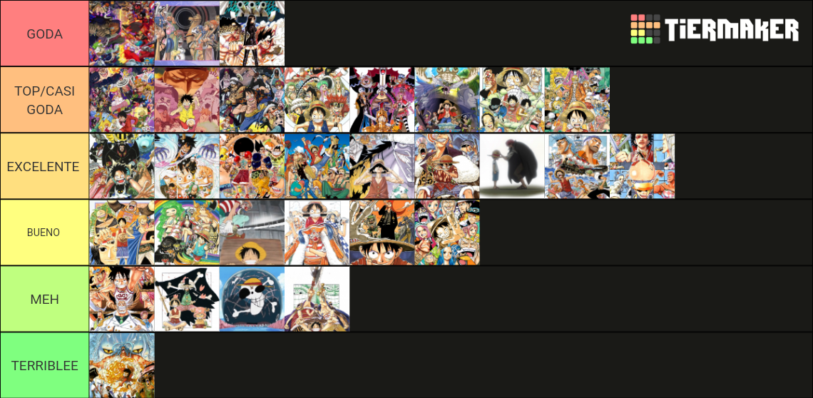 One Piece story arcs (Wanokuni included) Tier List Rankings