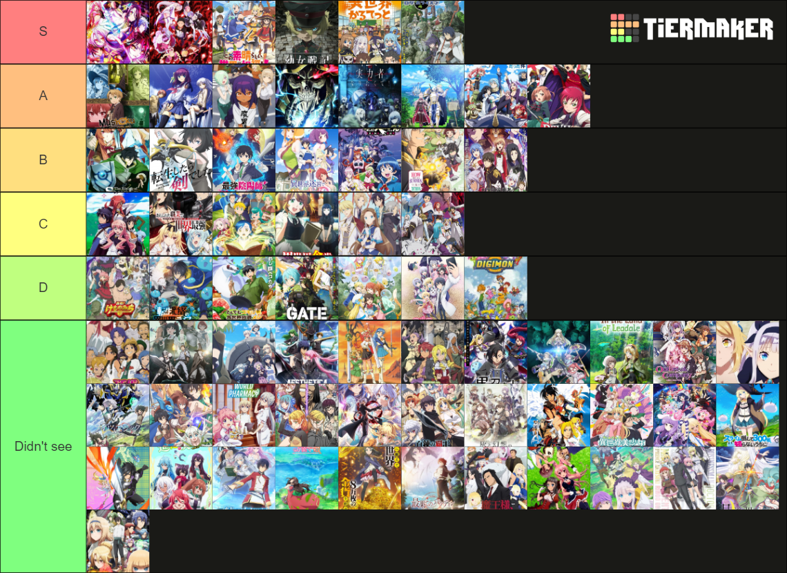 Isekai Anime Tierlist Tier List Rankings) TierMaker