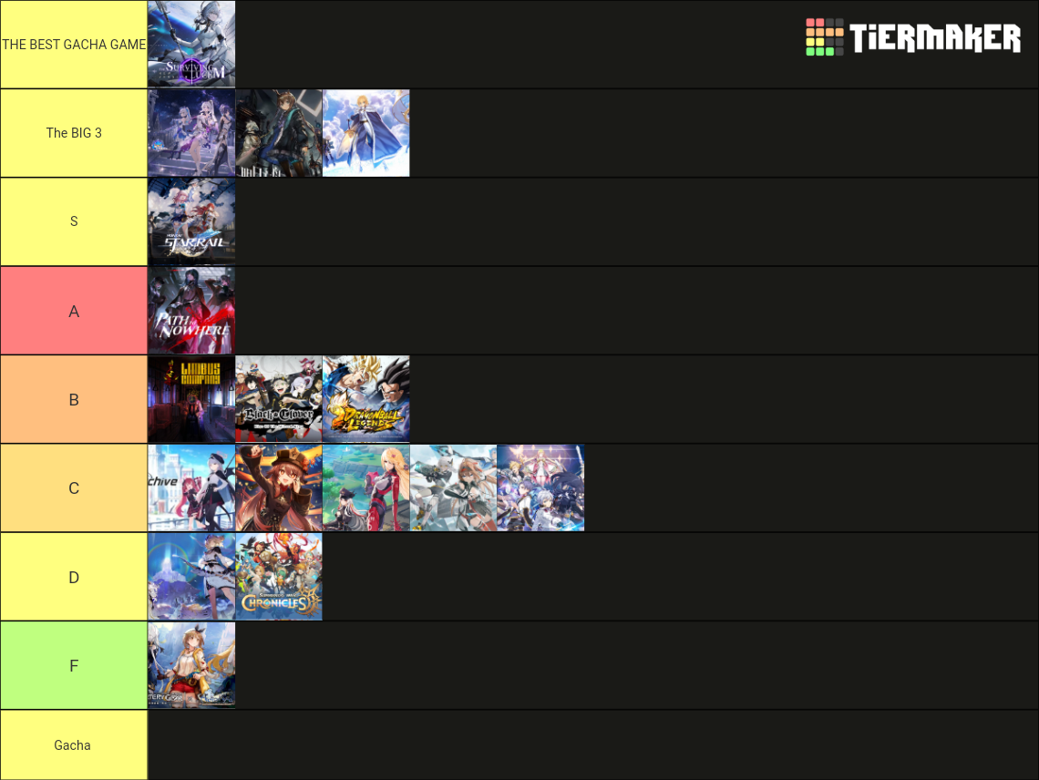 Gacha games tier list community rankings tiermaker