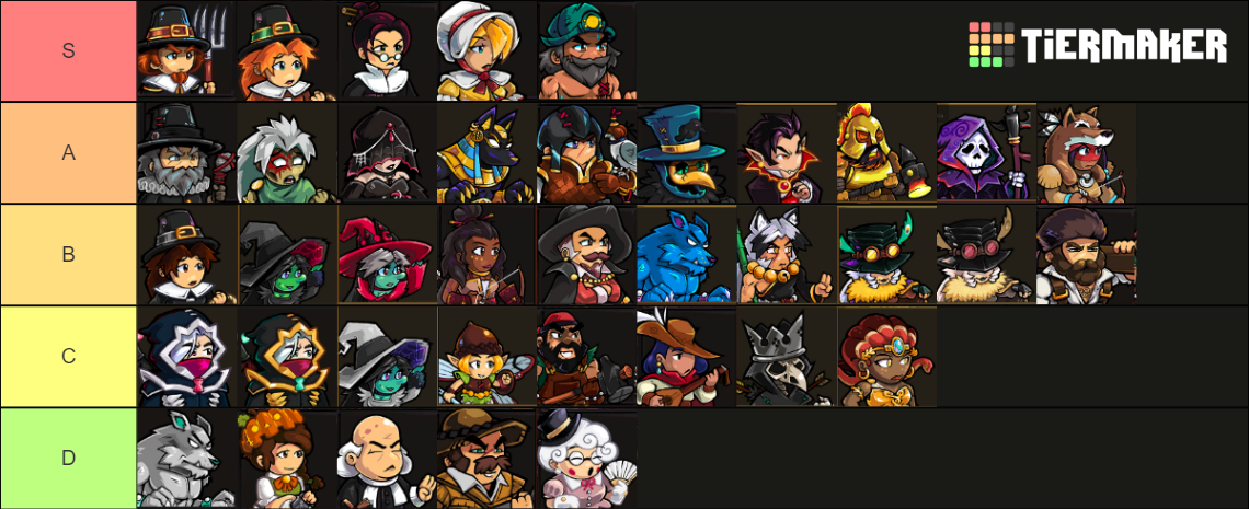 Town of Salem 2 Skins Tier List (Community Rankings) - TierMaker