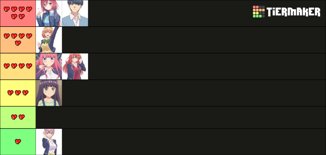 The Quintessential Quintuplets Tier List (Community Rankings) - TierMaker