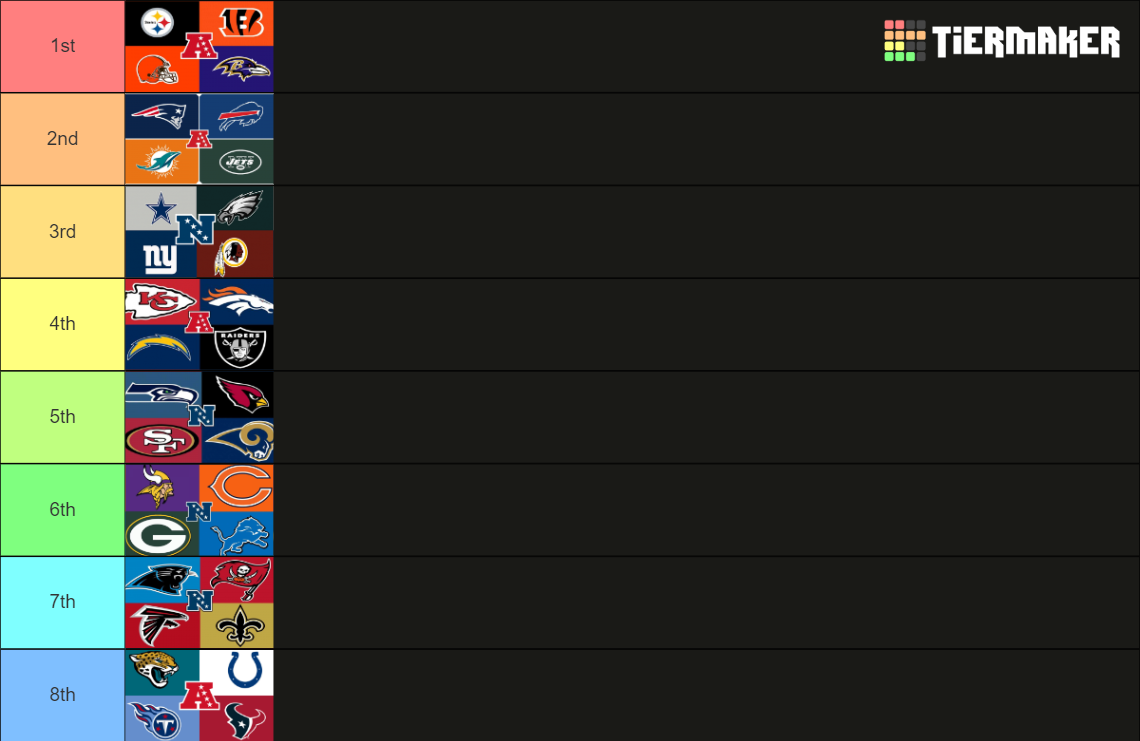 NFL Divisions Tier List (Community Rankings) - TierMaker