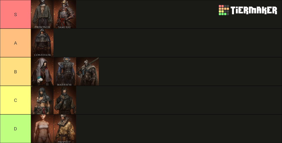 Elden Ring Classes Tierlist/Tierlist de Elden Ring Tier List (Community ...