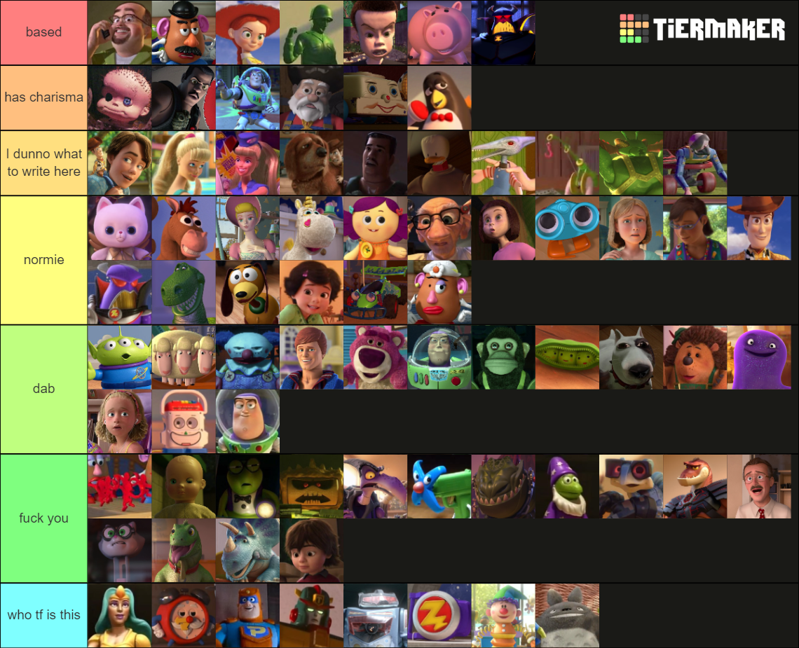 Toy Story Characters Tier List (Community Rankings) - TierMaker