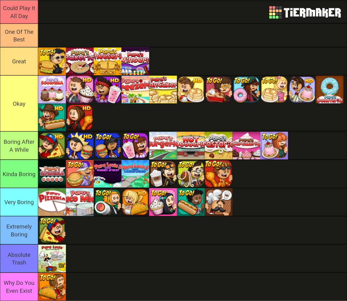Papa Louie games including To Go and HD Tier List Rankings