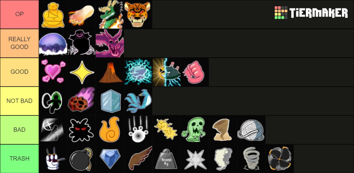 Blox Fruit 2023 Tier List (Community Rankings) - TierMaker