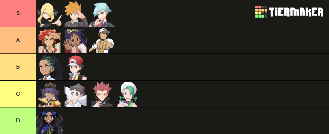 Pokemon Champions Tier List (Community Rankings) - TierMaker