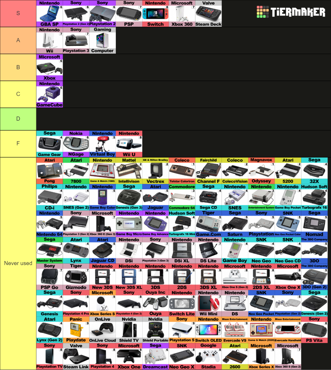 All Game Consoles Complete 2022 Tier List (Community Rankings) - TierMaker