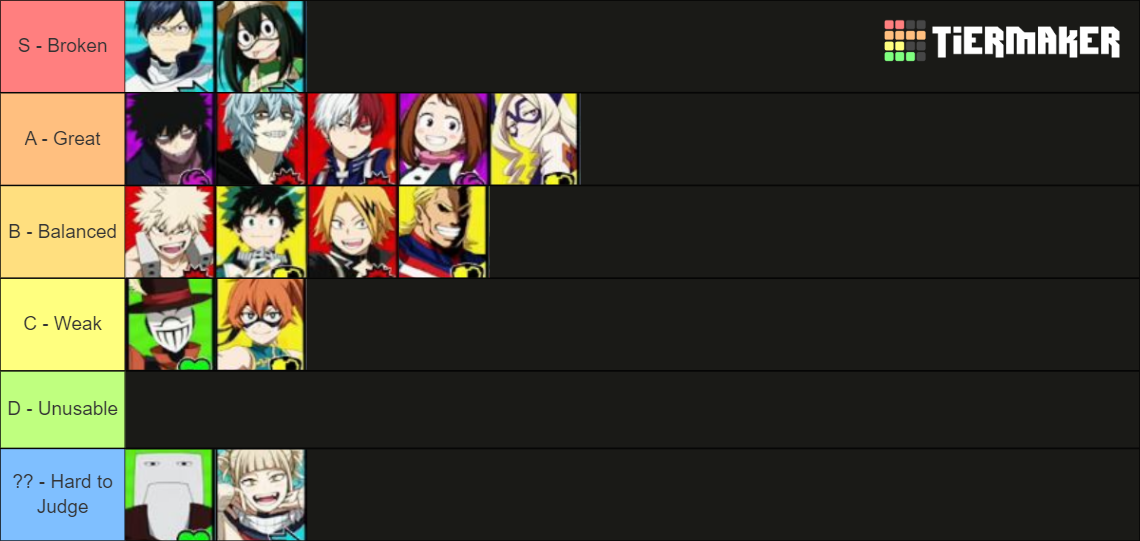 My Hero Ultra Rumble Characters Tier List Community Rankings TierMaker