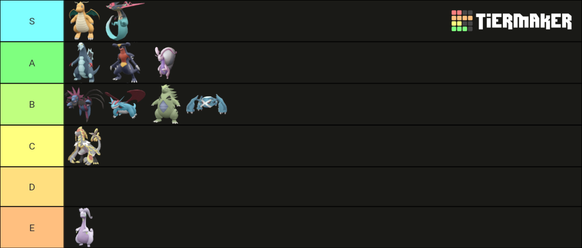 Pseudo Legendary (Includes Gen 9) Tier List (Community Rankings ...