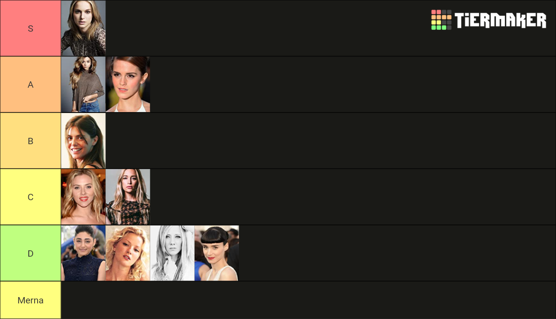 Hottest Actress Tier List (Community Rankings) - TierMaker