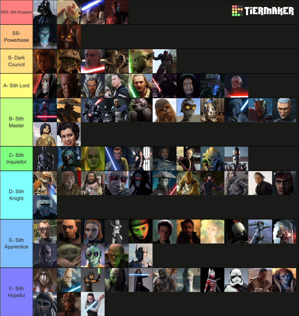 Star Wars Characters Tier List (Community Rankings) - TierMaker