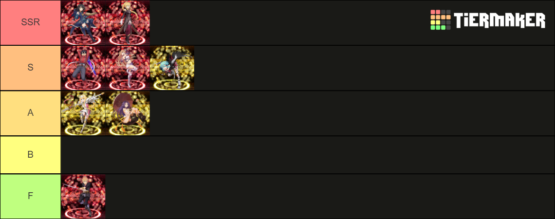 Tales Of Series Collab Order Tier List (Community Rankings) - TierMaker