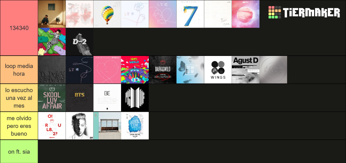 bts album 2023 Tier List Rankings) TierMaker