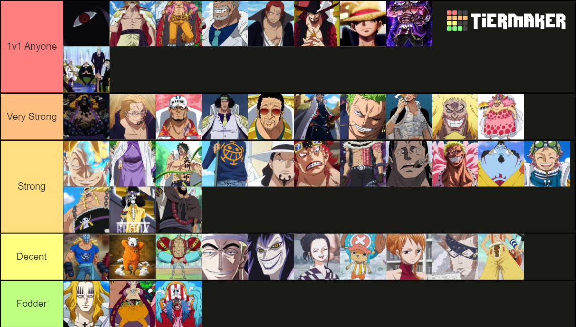 Strongest One Piece Characters Tier List Rankings) TierMaker