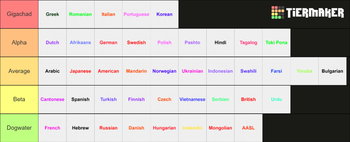 Beautiful Languages Tier List (Community Rankings) - TierMaker