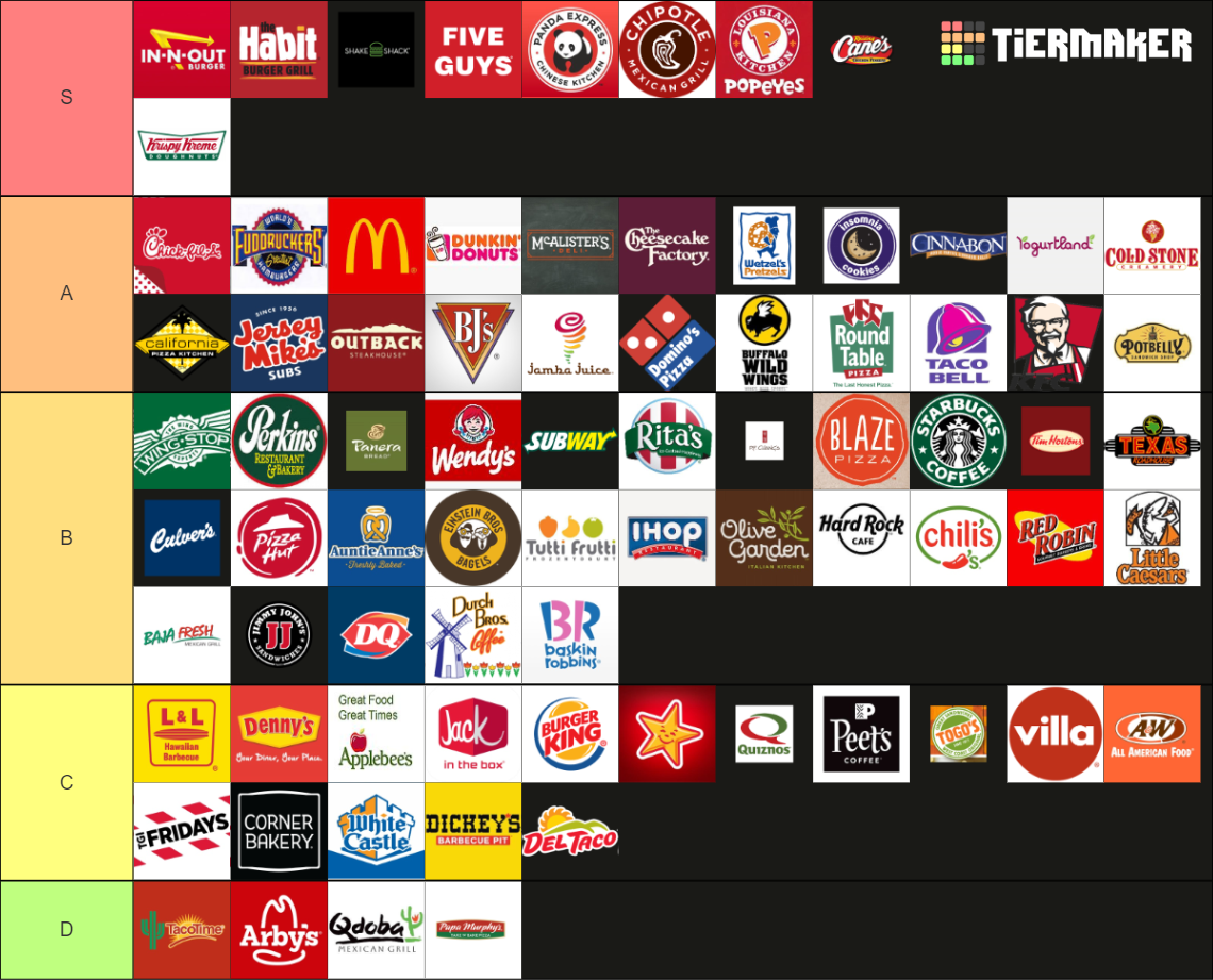 Every U.S. Restaurant Chain Tier List Rankings) TierMaker