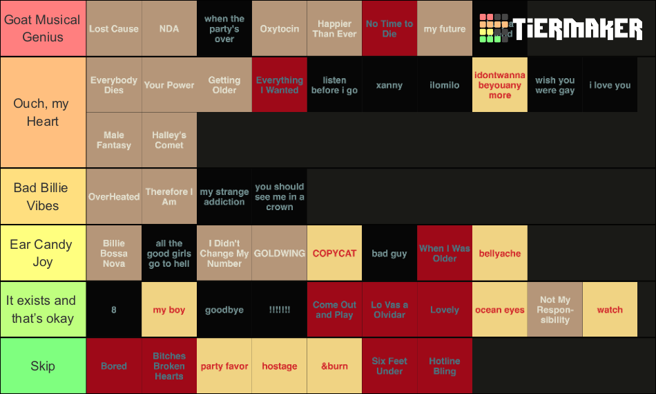 All Billie Eilish Songs Tier List Rankings) TierMaker