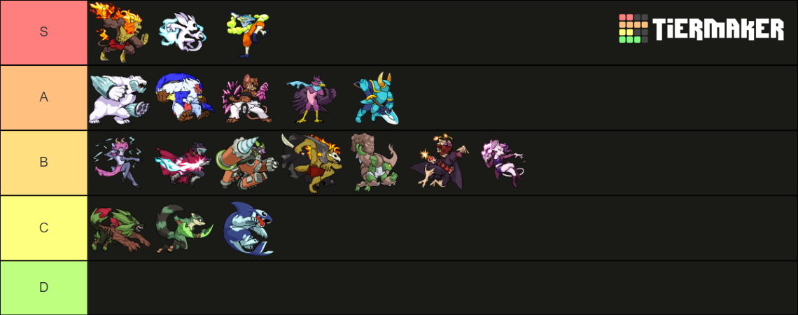 rivals of aether 2 beta tier list
