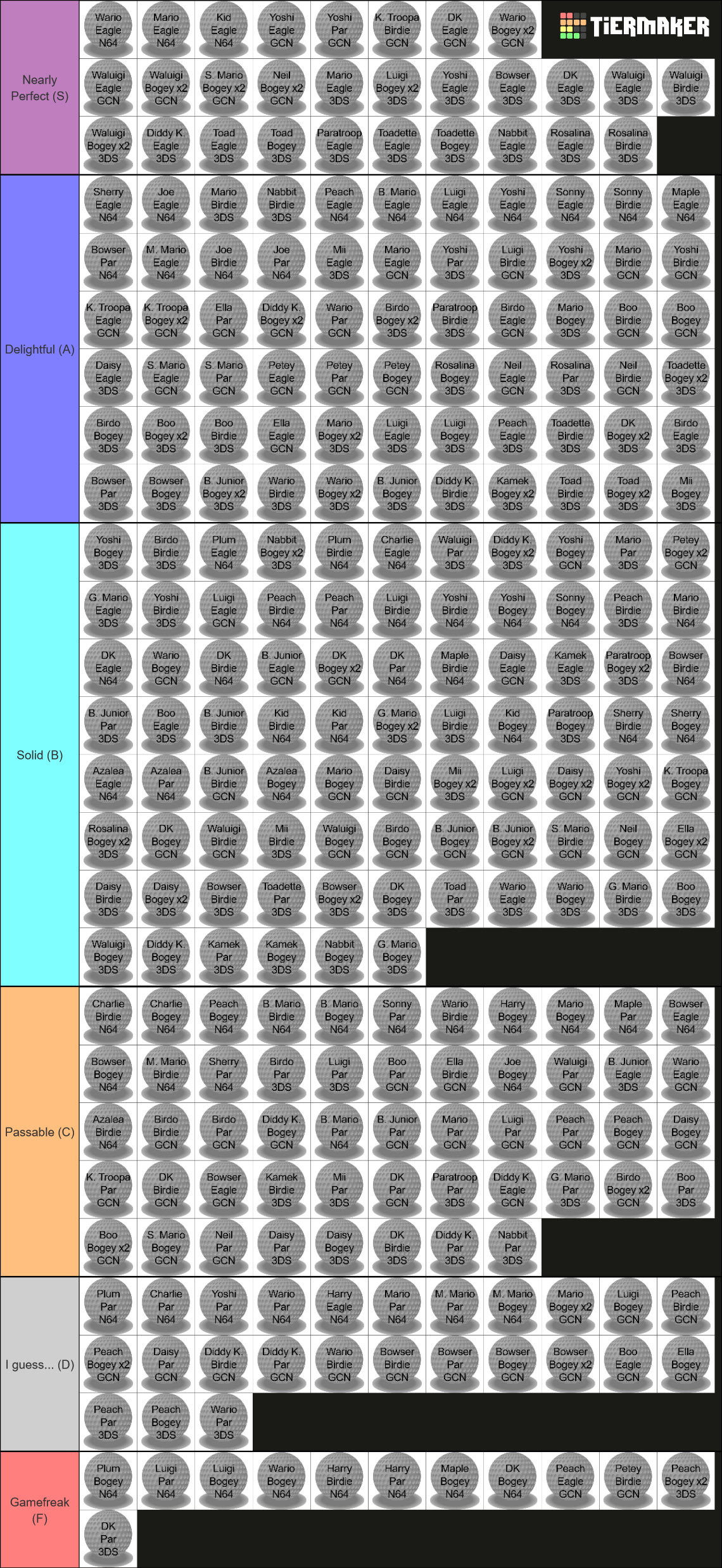 Mario Golf Score Animations Tier List (Community Rankings) - TierMaker