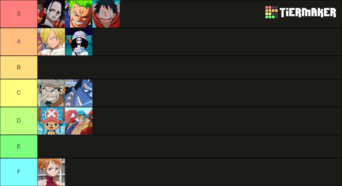 One piece straw hats Tier List Rankings) TierMaker