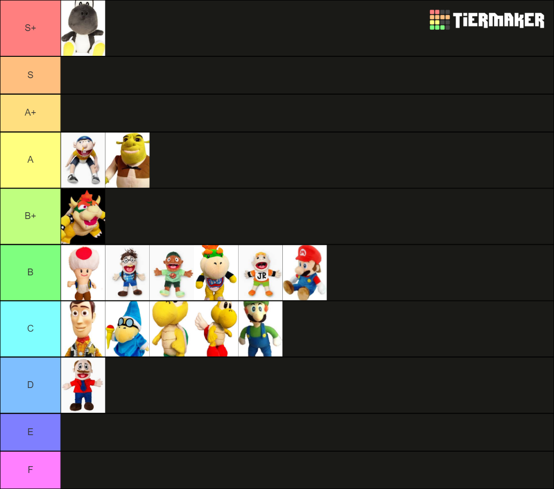 Sml tier list community rankings tiermaker