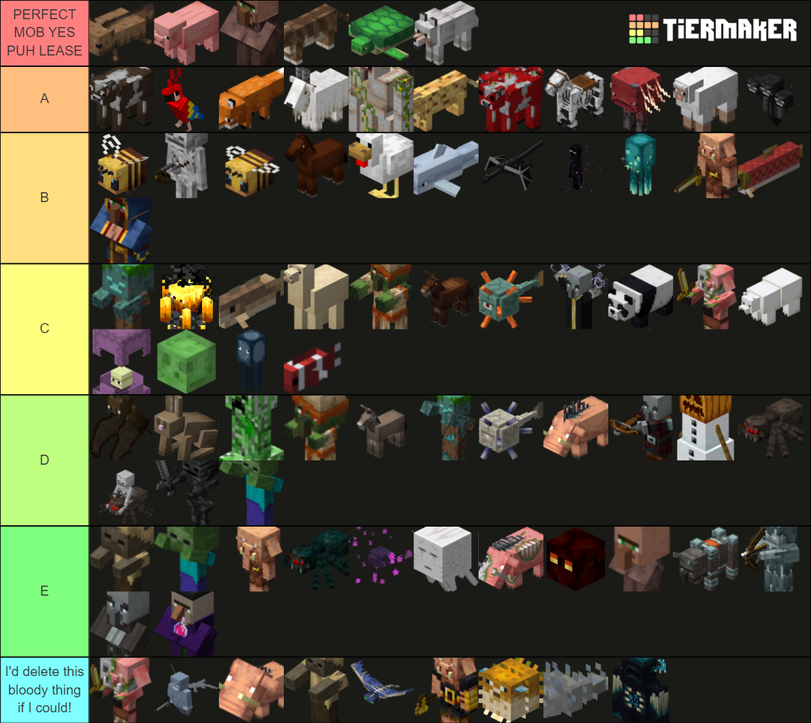 Every Official Minecraft Mob ! (1.17) Tier List (community Rankings 