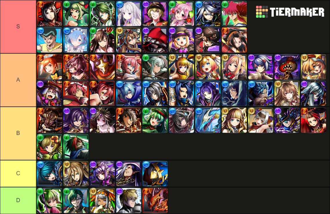 Grand Summoners Tier List 2023 Dont Summon Without This - cosp1oe
