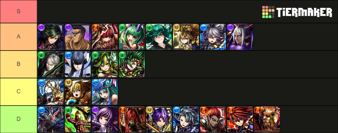 Grand Summoners Tier List 2023 Dont Summon Without This - o9wn6s2
