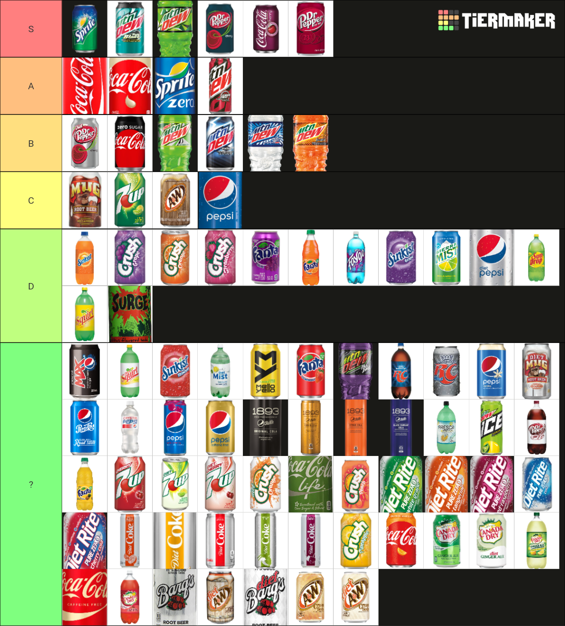 The Definitive Soda Tier List (Community Rankings) - TierMaker