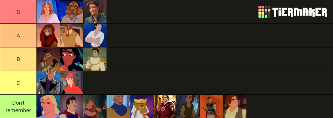 Ultimate Disney Prince Tier List (Community Rankings) - TierMaker