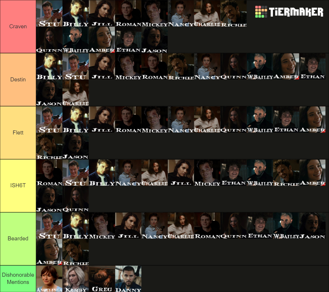 13 Confirmed Ghostface Killers Ranked Tier List (Community Rankings ...