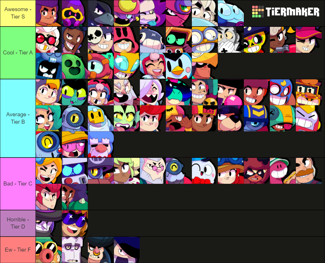 Canal Grande - Brawl Stars Tier List (Community Rankings) - TierMaker