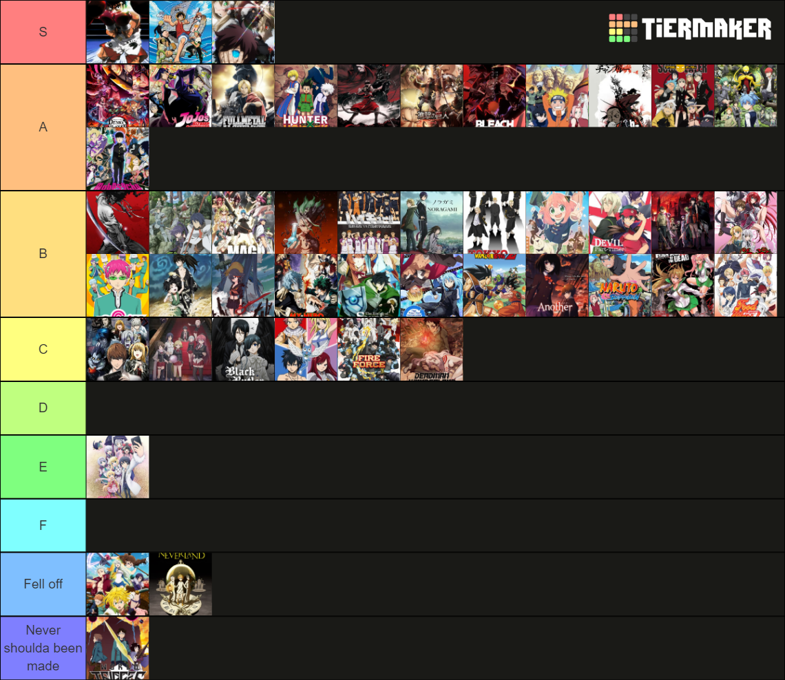 tier list de anime shonen