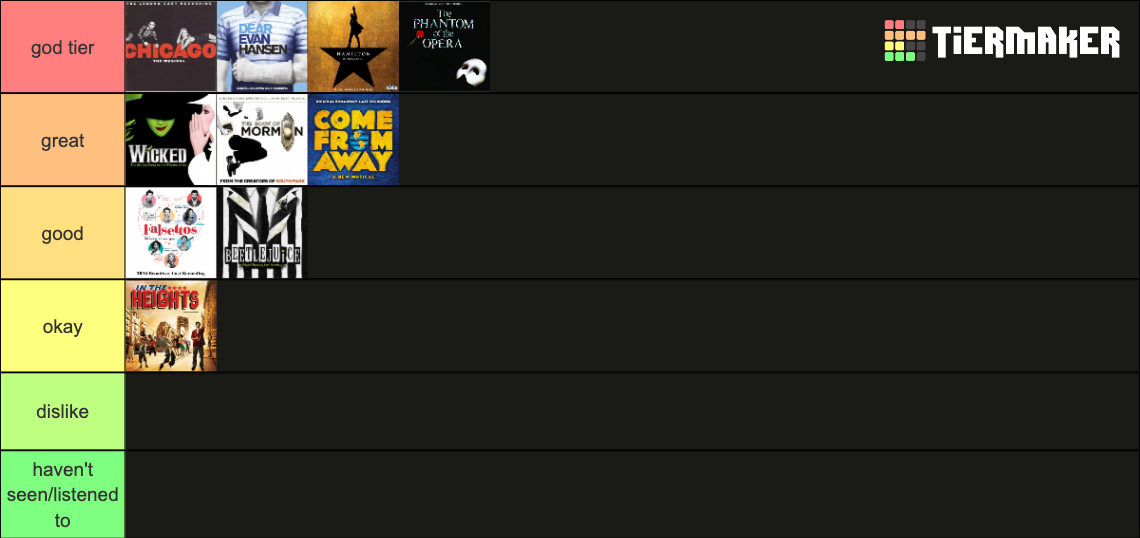 Ultimate Musical Theatre Tier List (Community Rankings) - TierMaker